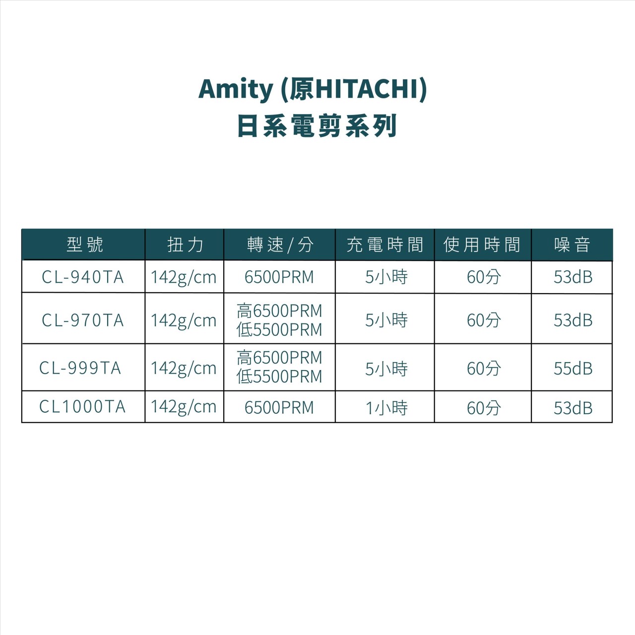 【 Venus 維娜絲專業髮品】 Amity / HITACHI 日系電剪 CL-940/970/999/1000TA 專業電剪/電推