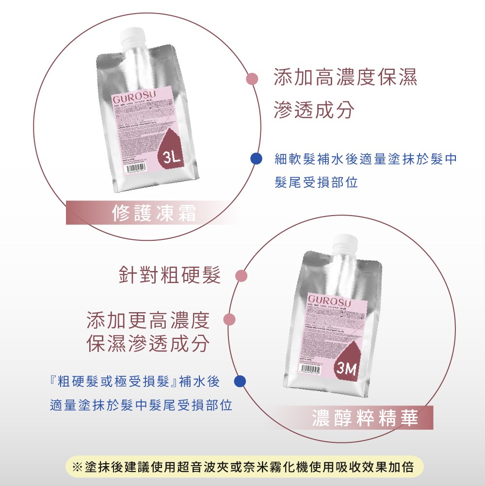 【 Venus 維娜絲專業髮品】日本原裝💯Gurosu極潤光感 燙護結構式護髮 完美維持捲度